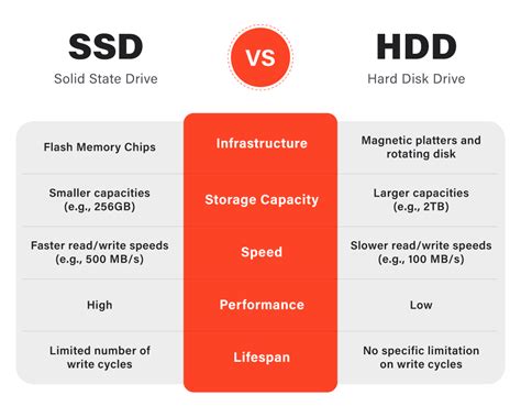 solid state drive vs hard drive time test|hdd vs ssd battery life.